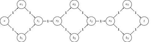 graph with <span class=