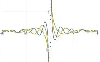 $\Im(T_a(s))$ Evaluated Along the Imaginary Axis