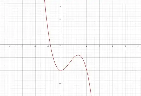graph of the given function