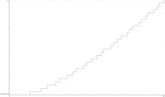 zeros counting function
