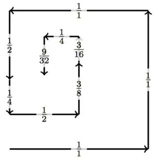 Step size 9/32 in 10 steps