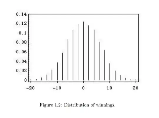 Figure 1.2: Probability distribution of winnings