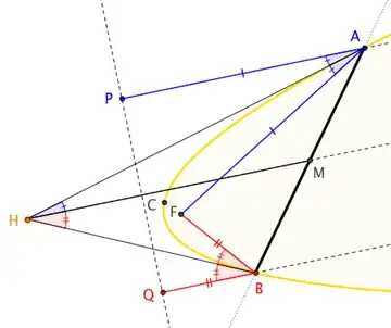 Parabola geometry