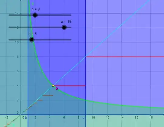 graphical solution of some instance