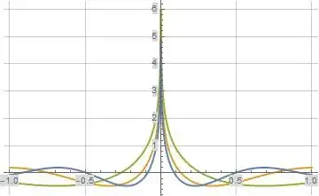 Expanded View of Real part of formula (7) Evaluated Along the Imaginary Axis