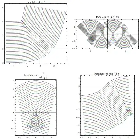 parallels of functions