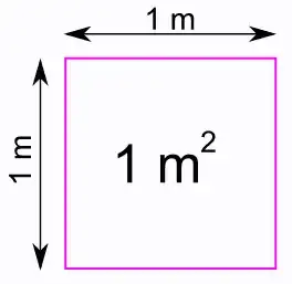 A square with sides of 1 meter has a 1 meter square area