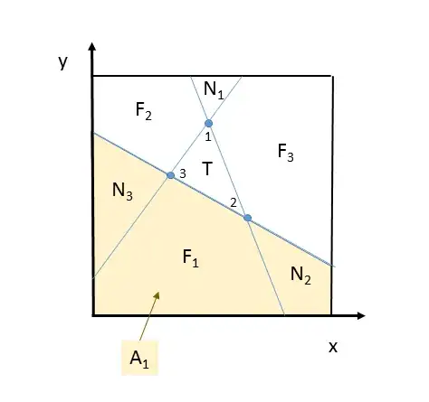 random triange illustrating random regions in the unit square