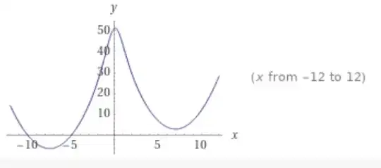 PLOT OF WEIRD LOOKING FUNCTION