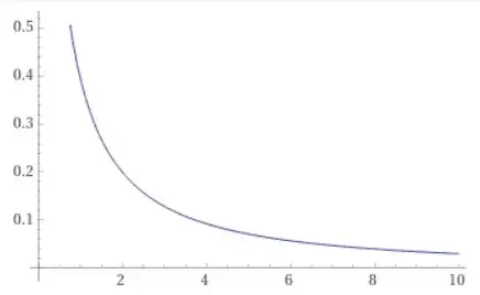 orginal_function_plot