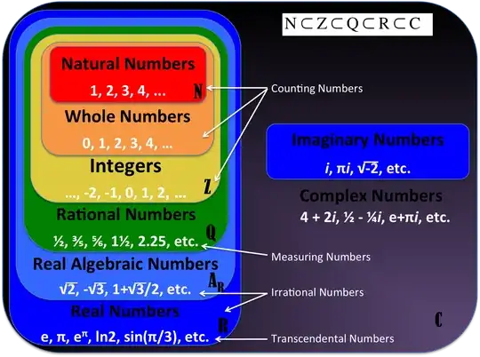 Numbers Diagram