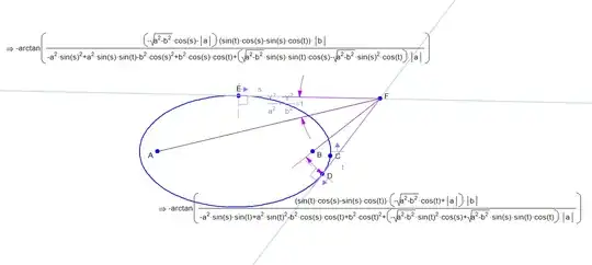 ellipse angles