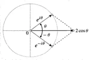 cosine image