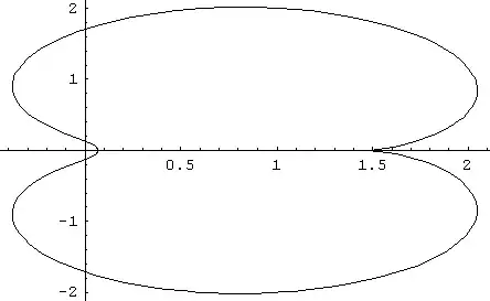 Neutral Fixed Points in Tetration