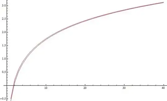 right hand side left hand side