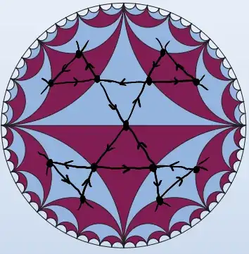 collapsed Cayley graph