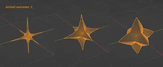 Resulting geometry when using the formula described below