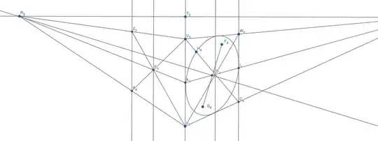 Two point additional