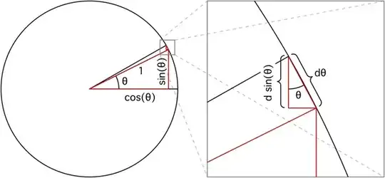 Derivative of $\sin(x)$