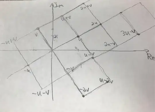 A picture of the ideal, depicted as a lettuce of points in the complex plane