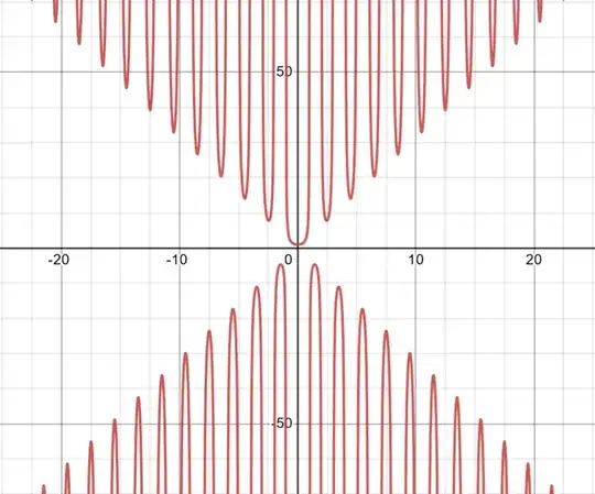 graph of the function g(x)