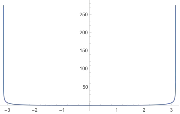 graph of the function