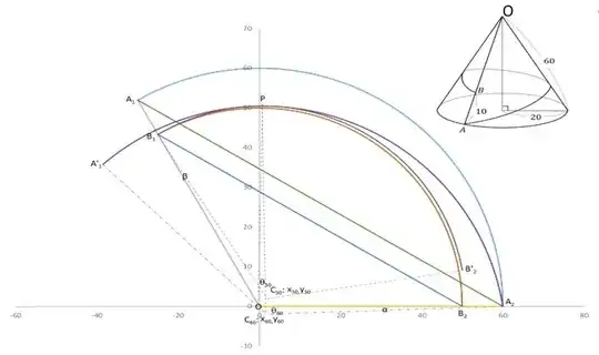 Cone & Cone Development