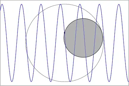 A rolling wheel traces a sine curve on a roll of paper