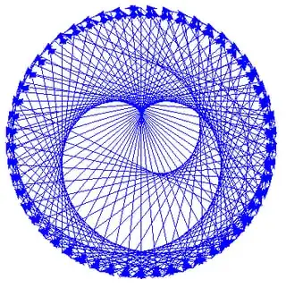 another cardioid-like curve