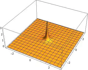 Illustration of formula (2)