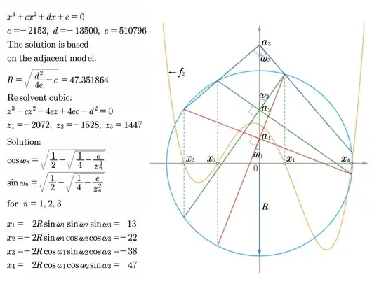 model of quartic equation (1)