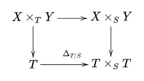 (Commutative diagram)