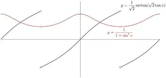 A discontinuous periodic function and its continuous derivative