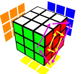 2 4-cycle of edge stickers is done by the move R