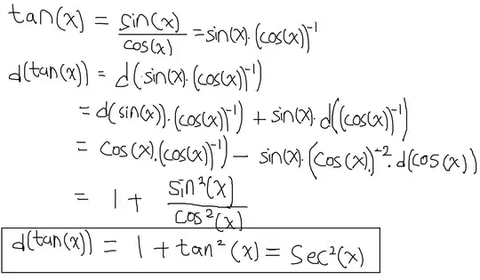 Derivative of tan(x)