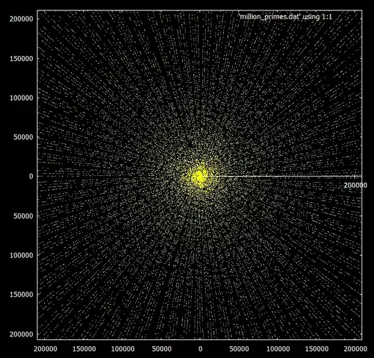 Primes Beneath 200000