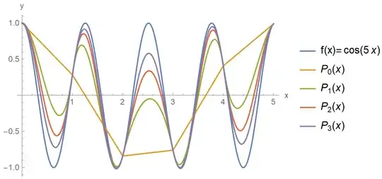 Graph of <span class=