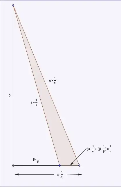 parameterizing a pointy triangle