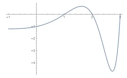 the function plot