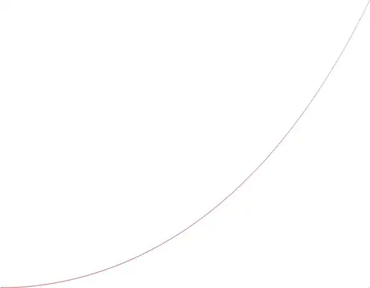 plot of $\lambda E[S]$ as a function of $\lambda\tau$