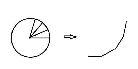 a way to generate the <span class=