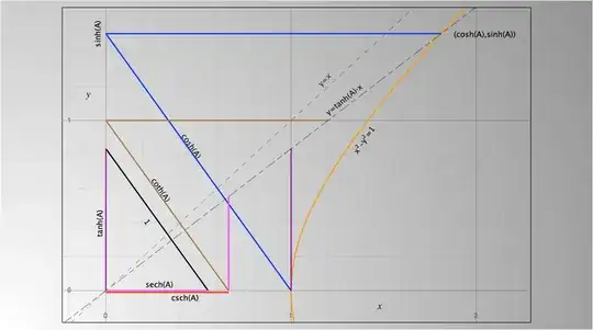 Unit hyperbola with all hyperbolic-functions lengths visible