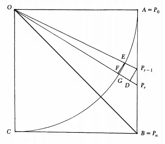 Figure 5 from Roy's article, with diagonal added