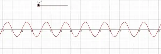 Illustration of formula