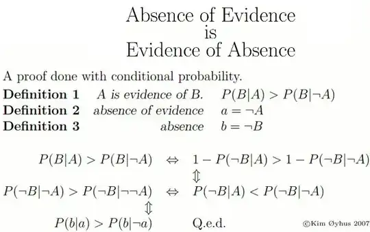 absence of evidence is evidence of absence