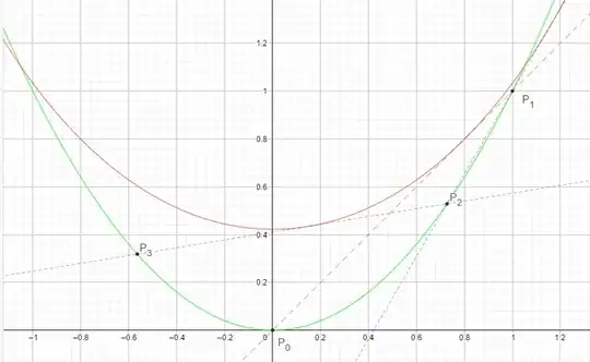 Geometry representation of the sequence
