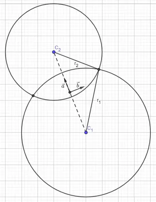 a b coordinate plane