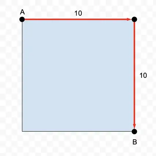 Traveling half-a square perimeter