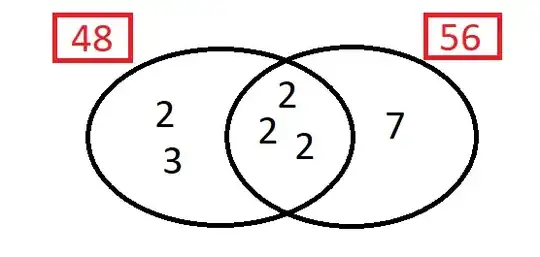 two-ellipse Venn diagram