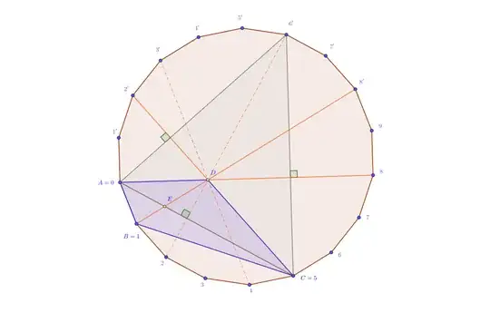 problem solved by associating a regular polygon with 18 sides